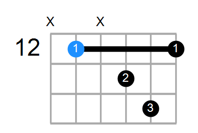 Amaj7 Chord